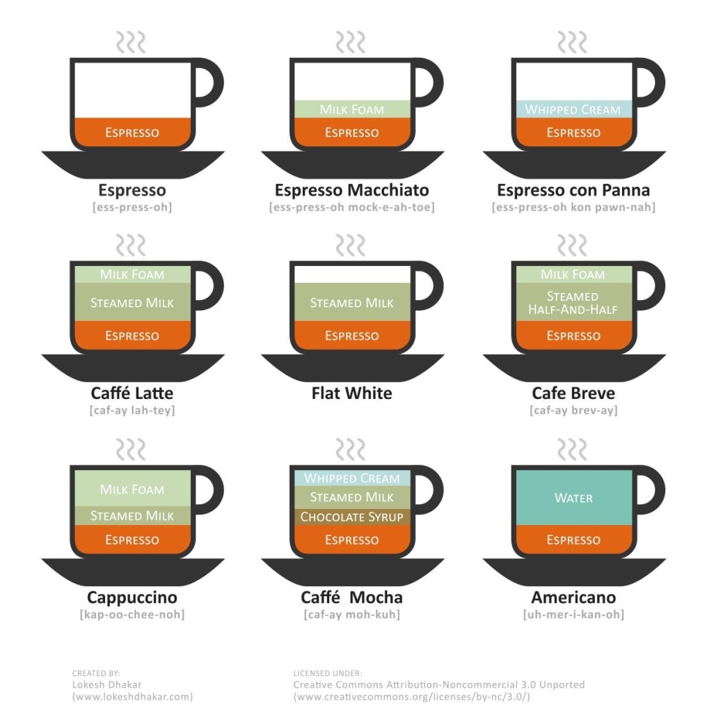 9 varieties with espresso